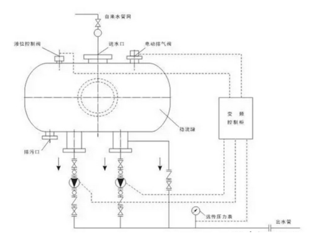 变频器工作原理 大家一起来了解一下xx