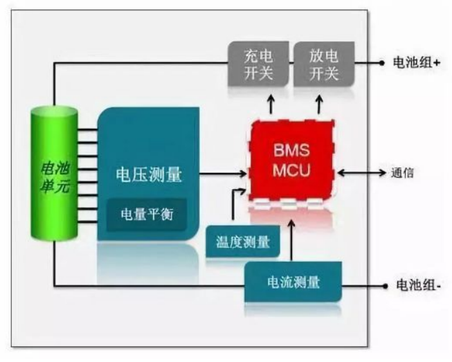 电池管理系统BMS的功能的重要性解析xxxx