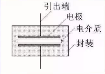 电力电容器的工作原理及其应用xx