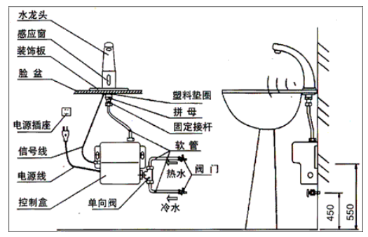 感应水龙头工作原理以及在生活中的应用xx