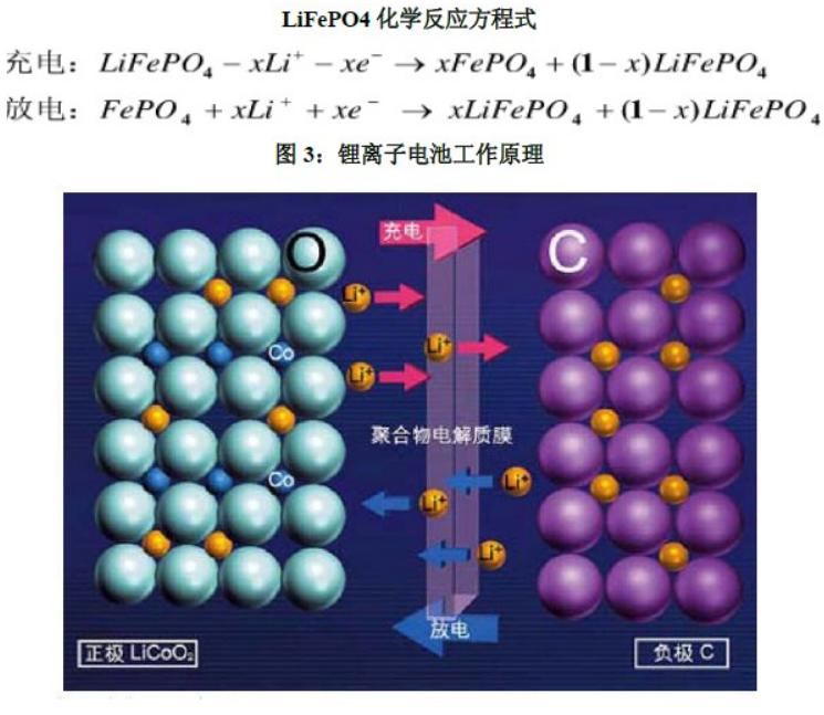锂离子电池工作原理及其分类xx