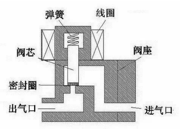 电磁灶工作原理是怎样的 电磁灶工作原理简介xx