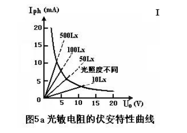 光敏电阻原理和作用你真的了解吗？xx