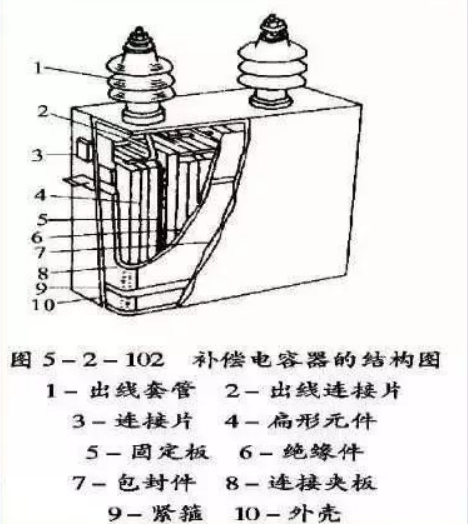 电力电容器的工作原理及其应用xx