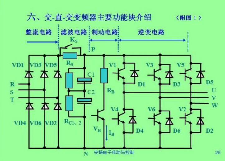 变频器控制原理图极其工作原理是怎样的？xx