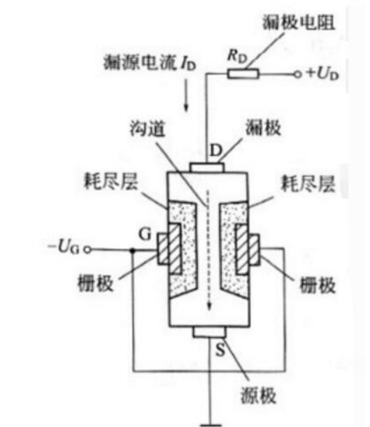 场效应管的工作原理及优点分析xxxx