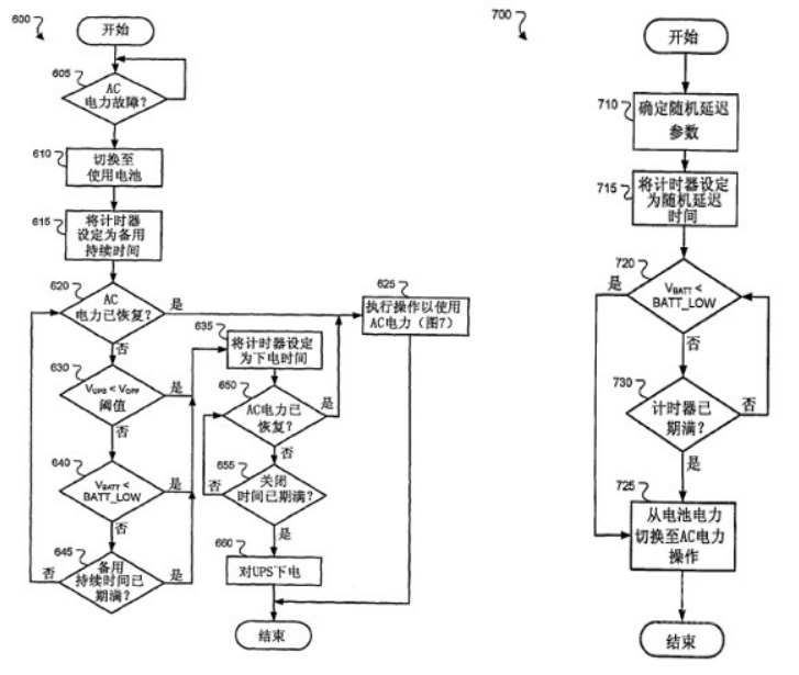 ups电源工作原理是什么？包括哪几种类型？xx