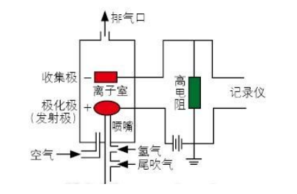 关于离子棒工作原理，这里告诉你xxxx