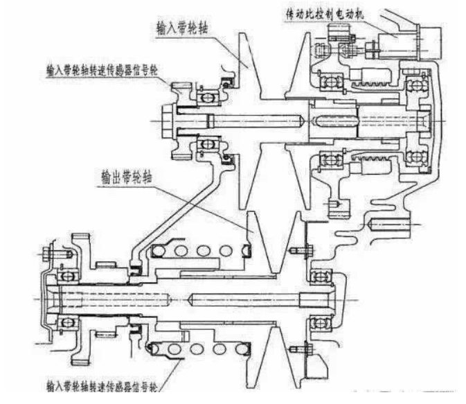 变速箱的工作原理是怎样的？变速箱原理图详解xx