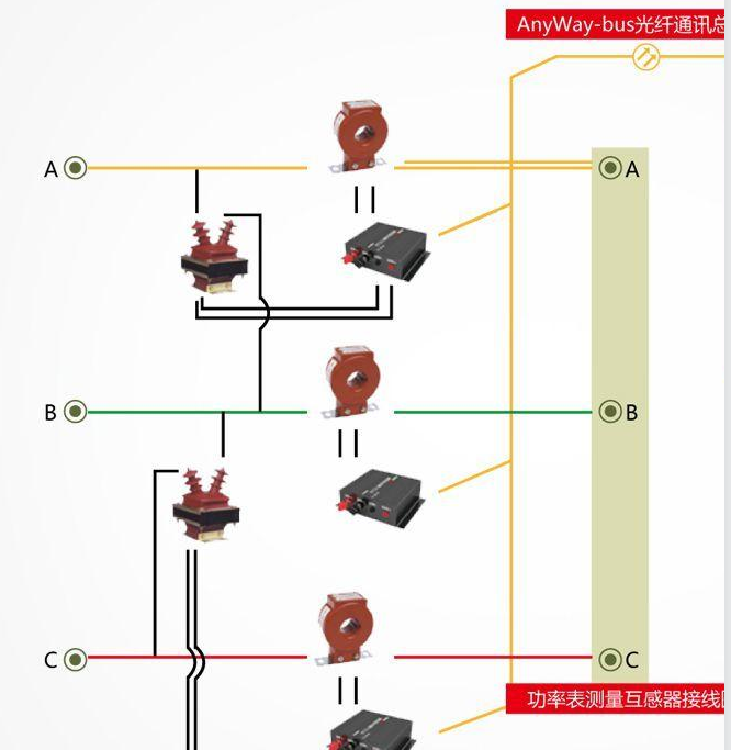 电压互感器的接线方式与使用注意事项xxxx