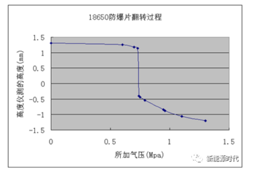 锂电池盖帽工作原理，终于有详细总结了xxxx