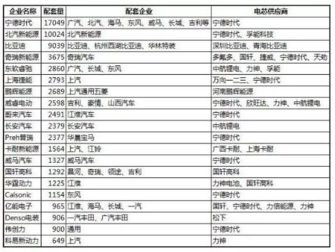 电池管理系统BMS的功能的重要性解析xxxx