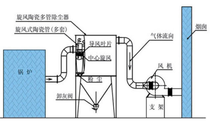 电除尘器的工作原理以及使用过程注意事项xx