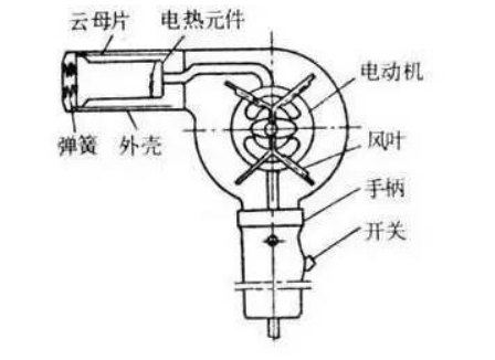 电吹风机电路图是怎样的？电吹风机的工作原理又是什么？xx