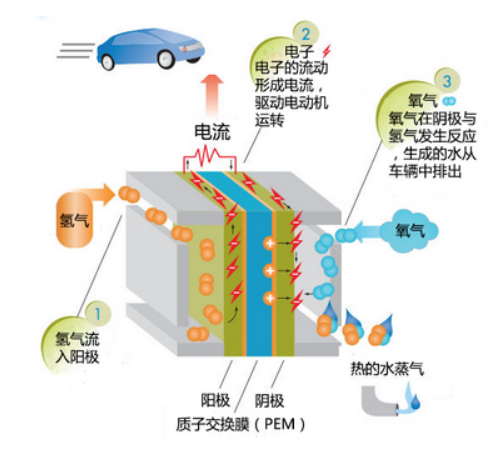 锂离子电池工作原理及其分类xx