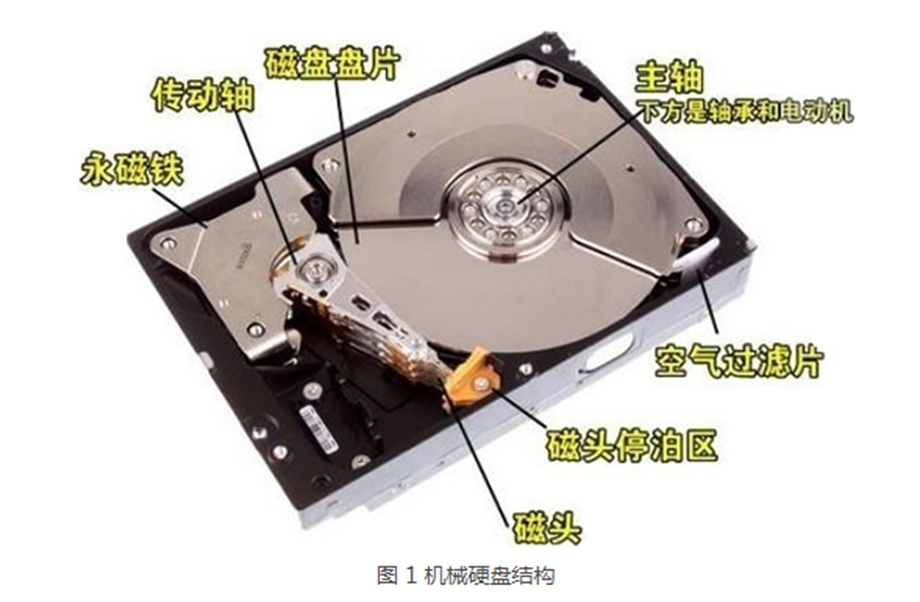 硬盘的结构是怎样的？一起来看看硬盘的结构与作用吧xx