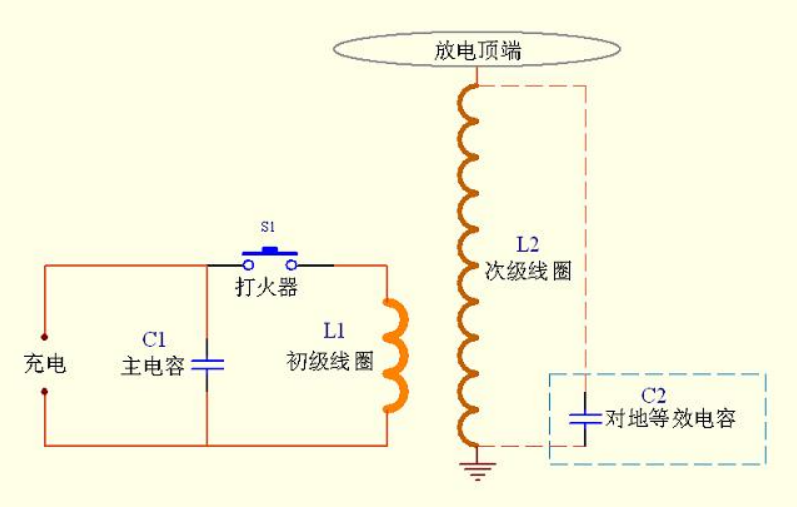 带来你认识特斯拉线圈工作原理xxxx