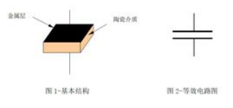 独石电容的一些基本常识xx