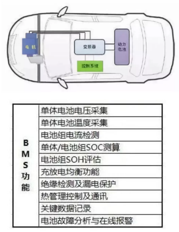 电池管理系统BMS的功能的重要性解析xxxx