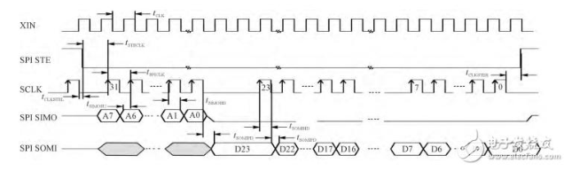 基于STM32和HC-SＲ501智能家居的智能照明系统设计xxxxxx