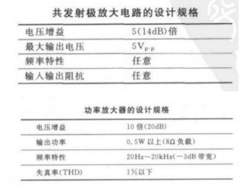 三极管放大电路原理及其应用xxxx