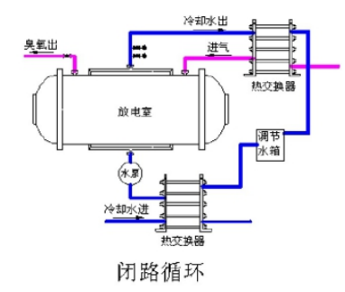 乙炔发生器原理是怎样的？乙炔发生器日常如何保养？xxxx