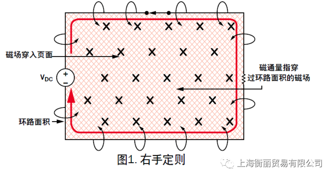 盘点分析DC/DC开关电源中接地反弹xxxxxx