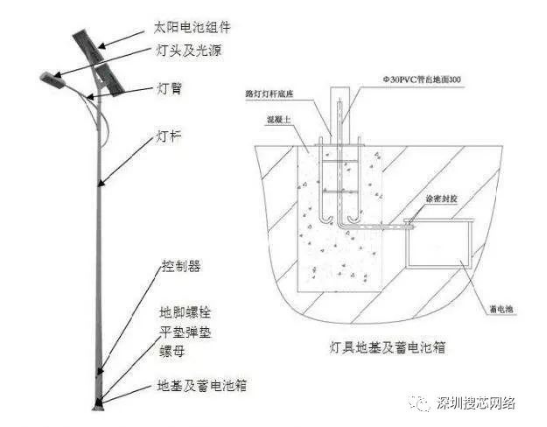 太阳能路灯电池板工作原理 原来是这样产生电能的xxxxxx