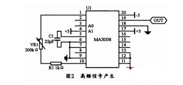 多参数超声波治疗仪实现方案xxxxxx