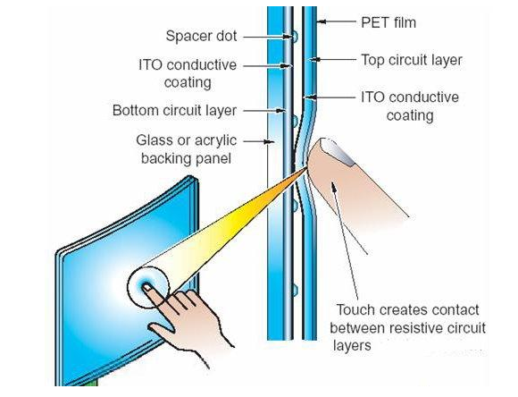 什么是电容式触摸屏 其工作原理是什么xx