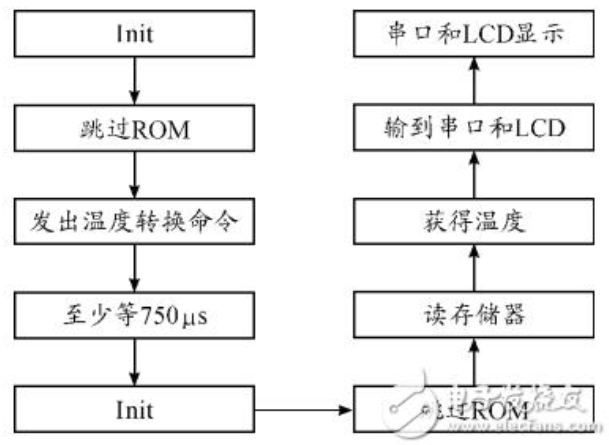 基于STM32和HC-SＲ501智能家居的智能照明系统设计xxxxxx