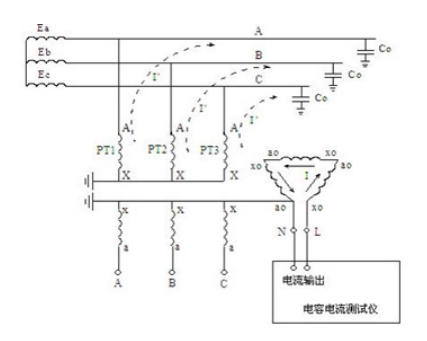 什么是电容电流测试仪？来了解一下吧！xx