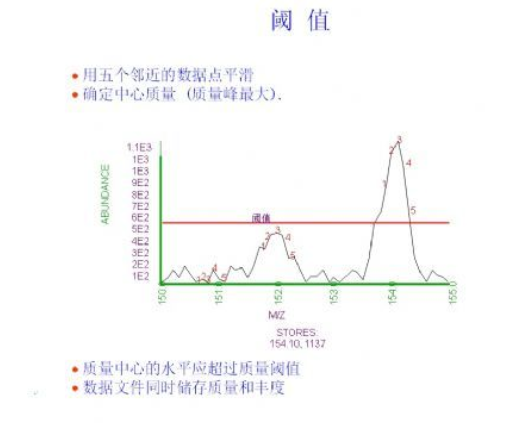 阈值是什么意思？xx