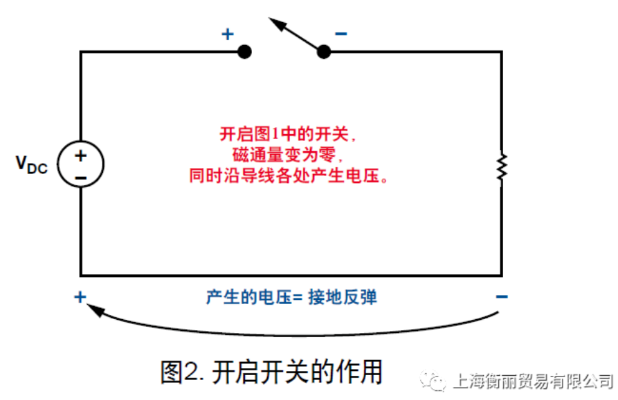 盘点分析DC/DC开关电源中接地反弹xxxxxx