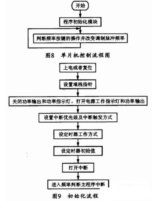 多参数超声波治疗仪实现方案xxxxxx