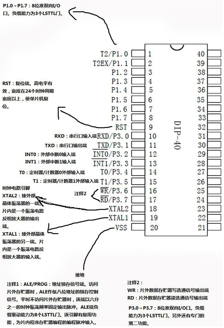 stc89c52引脚图以及stc89c52单片机引脚功能说明xxxx