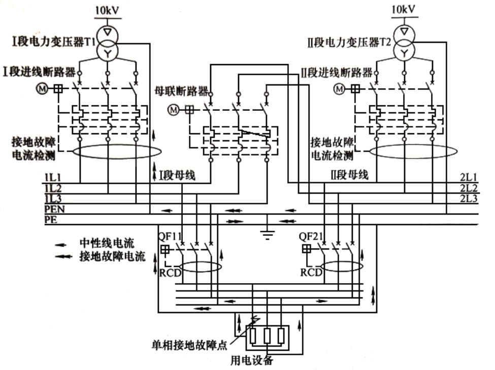 双电源不同的配置方案xx