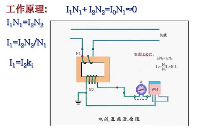 直流互感器的工作原理图和线路图xxxx