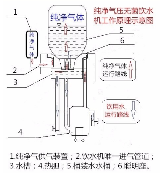 饮水机原理图 饮水机的制热和制冷原理解析xx