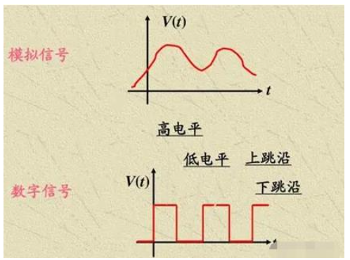 模拟信号和数字信号特点和区别xxxx