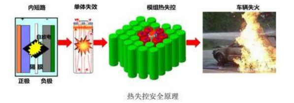 传感器在锂离子动力电池（箱）火灾探测装置中的应用xxxxxxxx