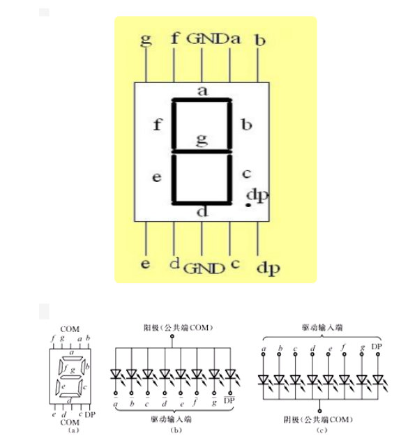 一/二/四位数码管引脚图介绍xxxxxxxxxx