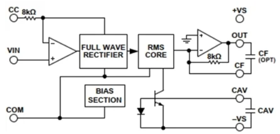 RMS-DC 转换器的原理，RMS-DC 转换器的操作xx