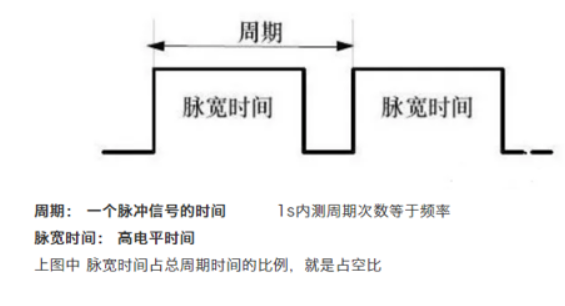 pwm占空比是什么意思xx