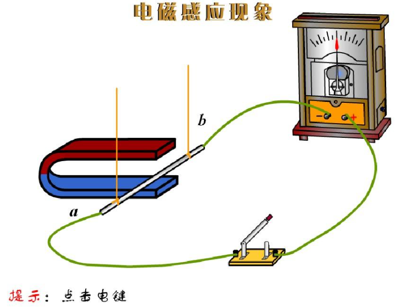 电磁感应原理,电磁感应运用？xx