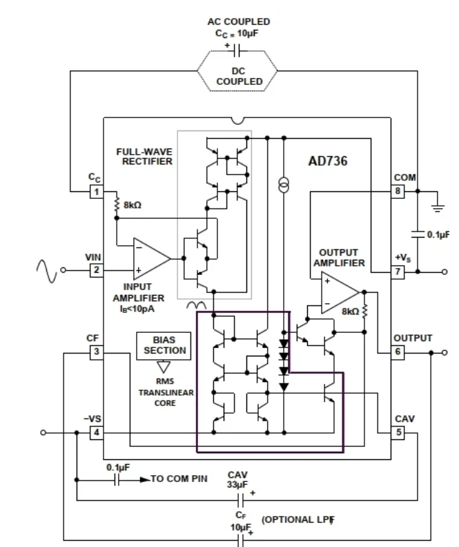 RMS-DC 转换器的原理，RMS-DC 转换器的操作xx