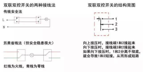 双控开关原理图，双控开关接线图的三种接法xxxxxxxxxx