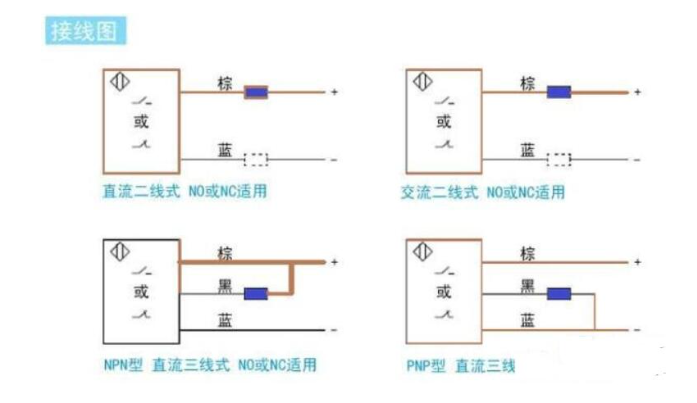 型号含义与接近开关用途 xx