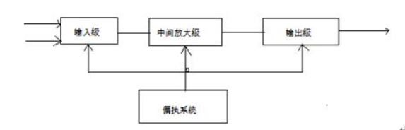 运算放大器有哪些应用？xx