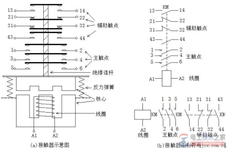 接触器符号是什么？接触器文字符号与图形符号xxxxxx